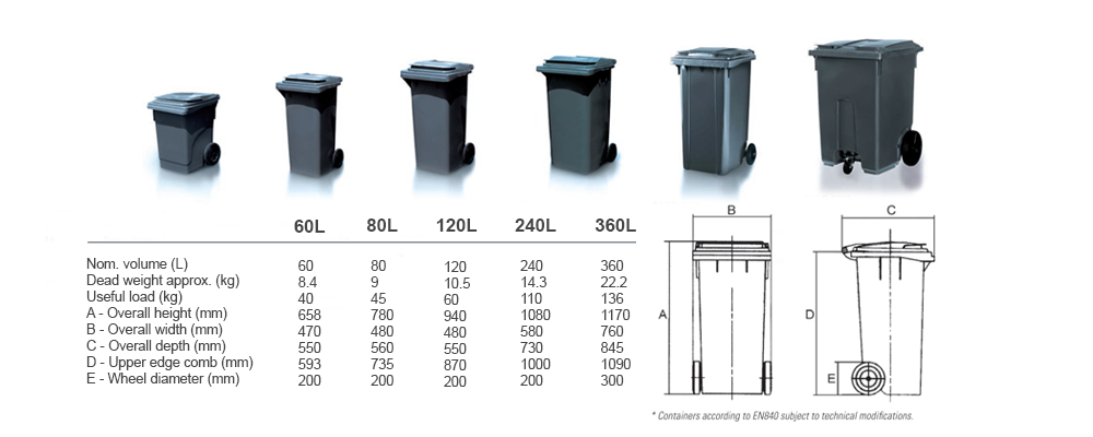 2_wheel_bin_spec-1_9cbfc24e-8c6a-4424-93c5-bb2eee541f9d.png