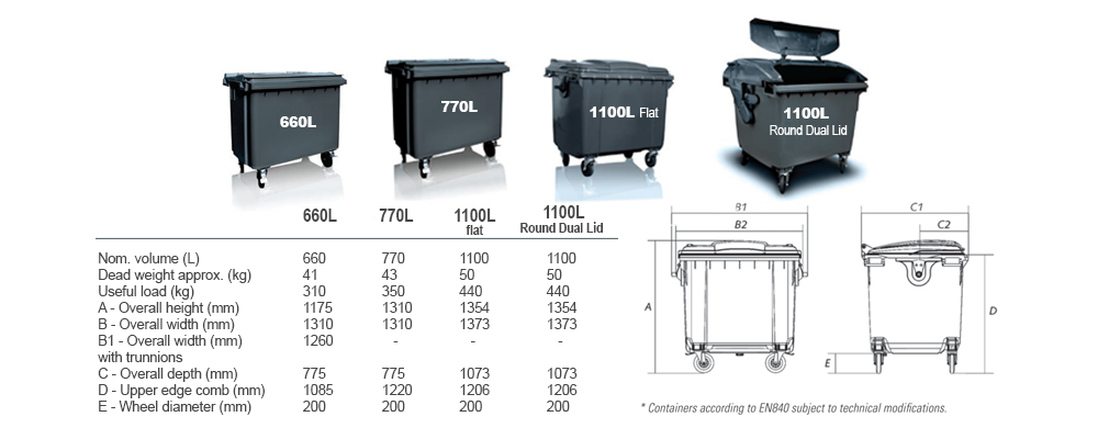 4_wheel_bin_spec-1_32d916f5-0558-4e45-90e0-1214f1ba54e6.png